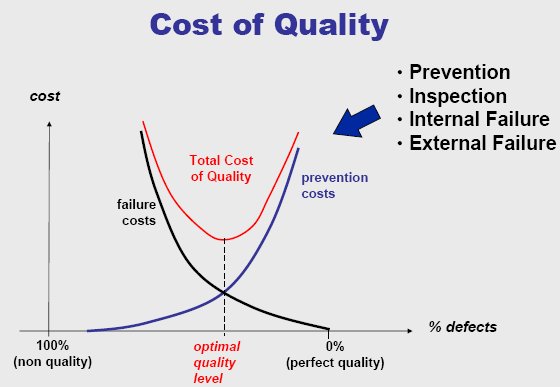 In Summary: QA, QC, and Cost of Quality9